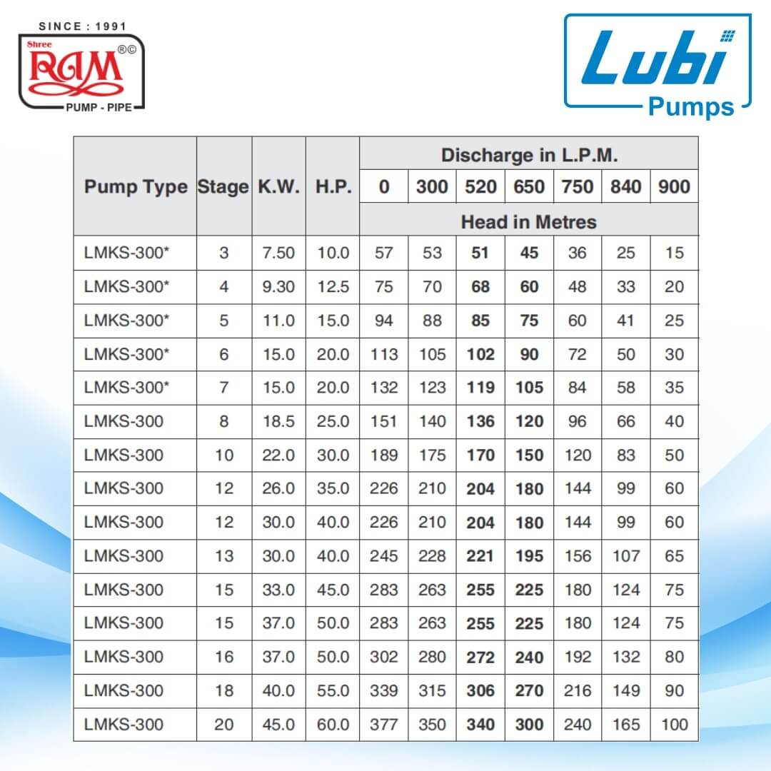 LUBI V8 Submersible Pump